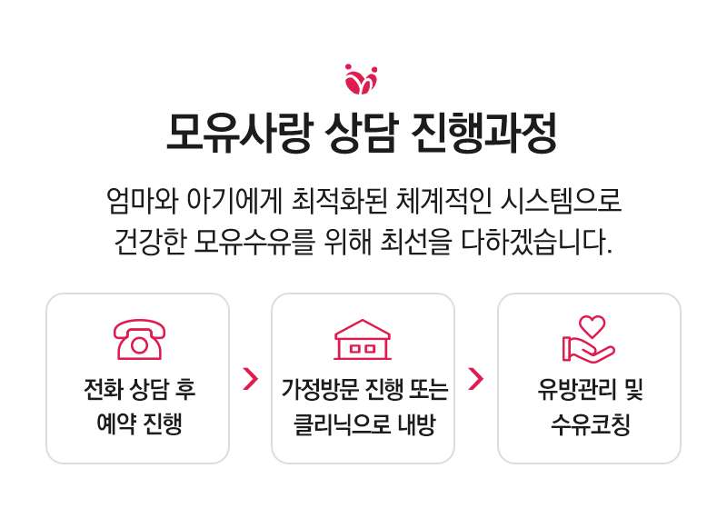 진행과정