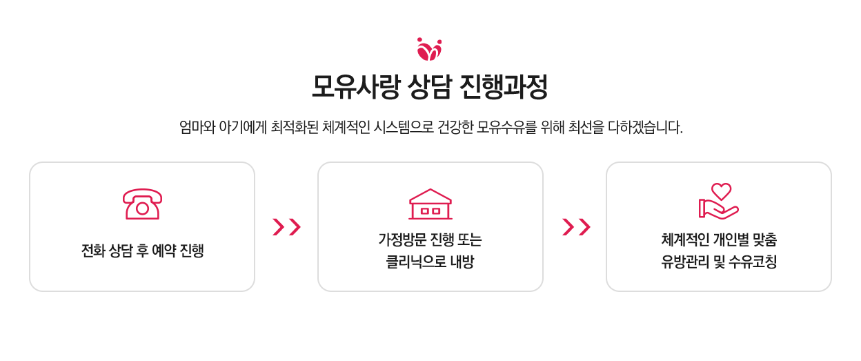 진행과정