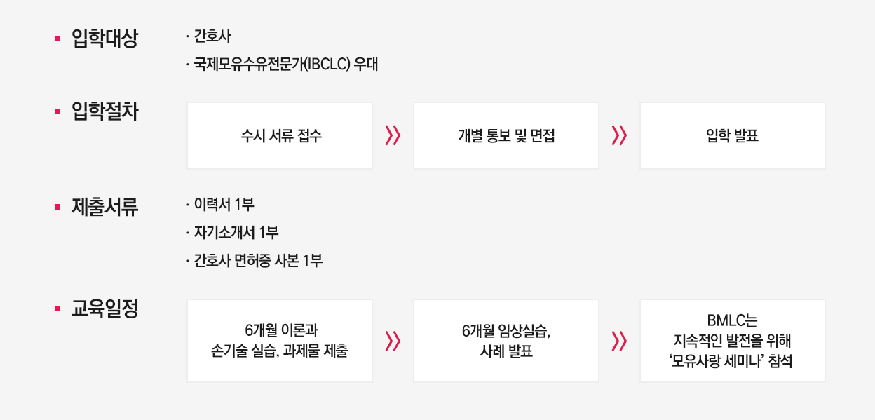 교육과정