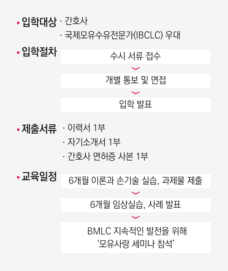 교육과정